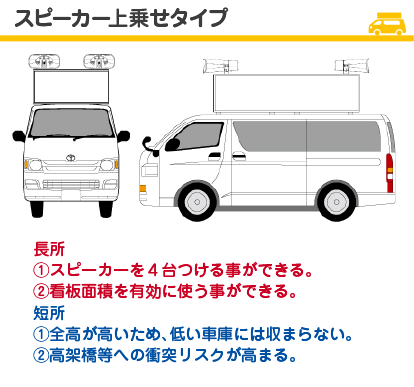 勝つ選挙カー.com | 看板ラインナップ - イイダコーポレーション